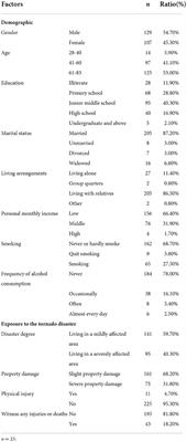 Prevalence and correlates of post-traumatic stress disorder and its symptomatology in tornado-affected rural residents